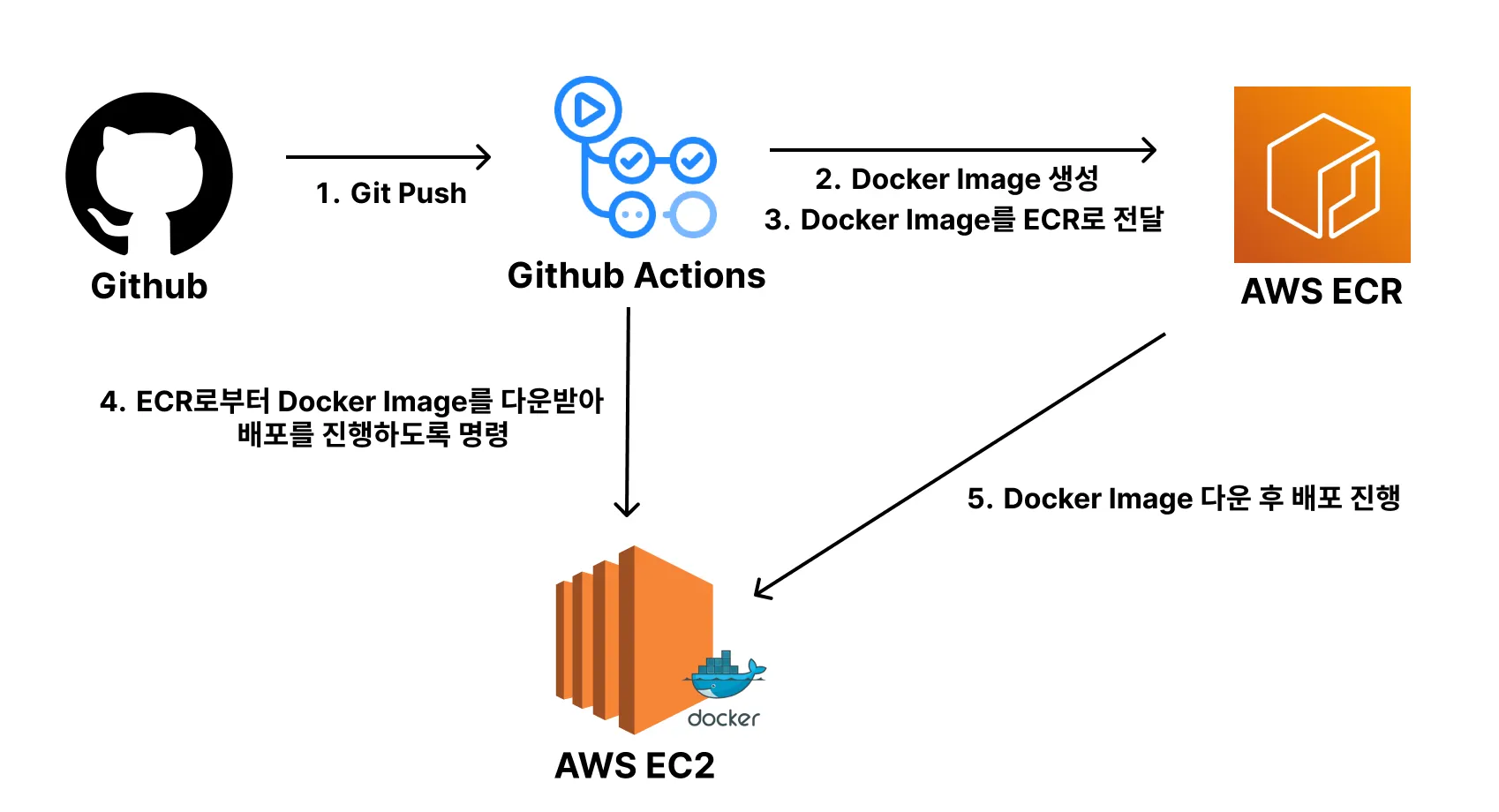 이미지 내 그림