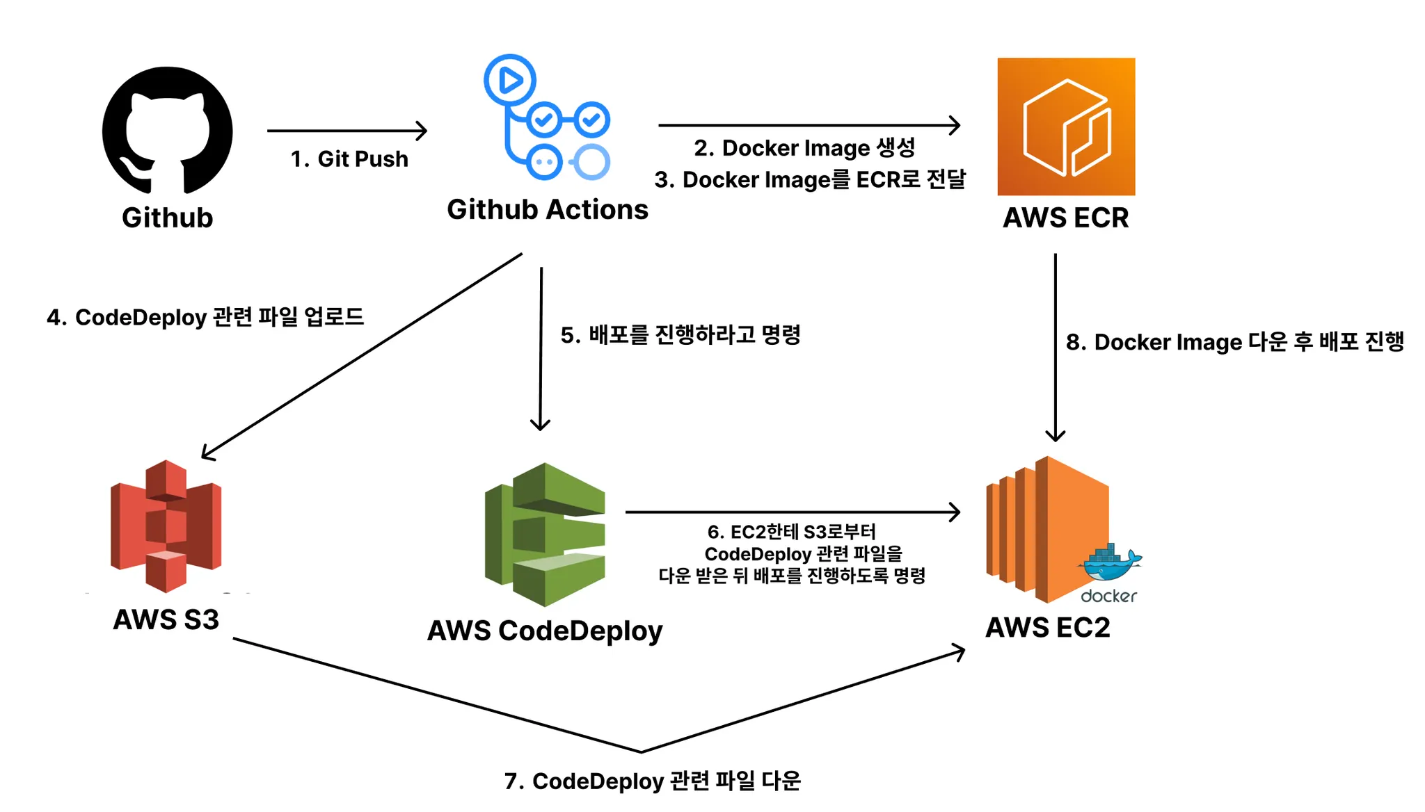 이미지 내 그림