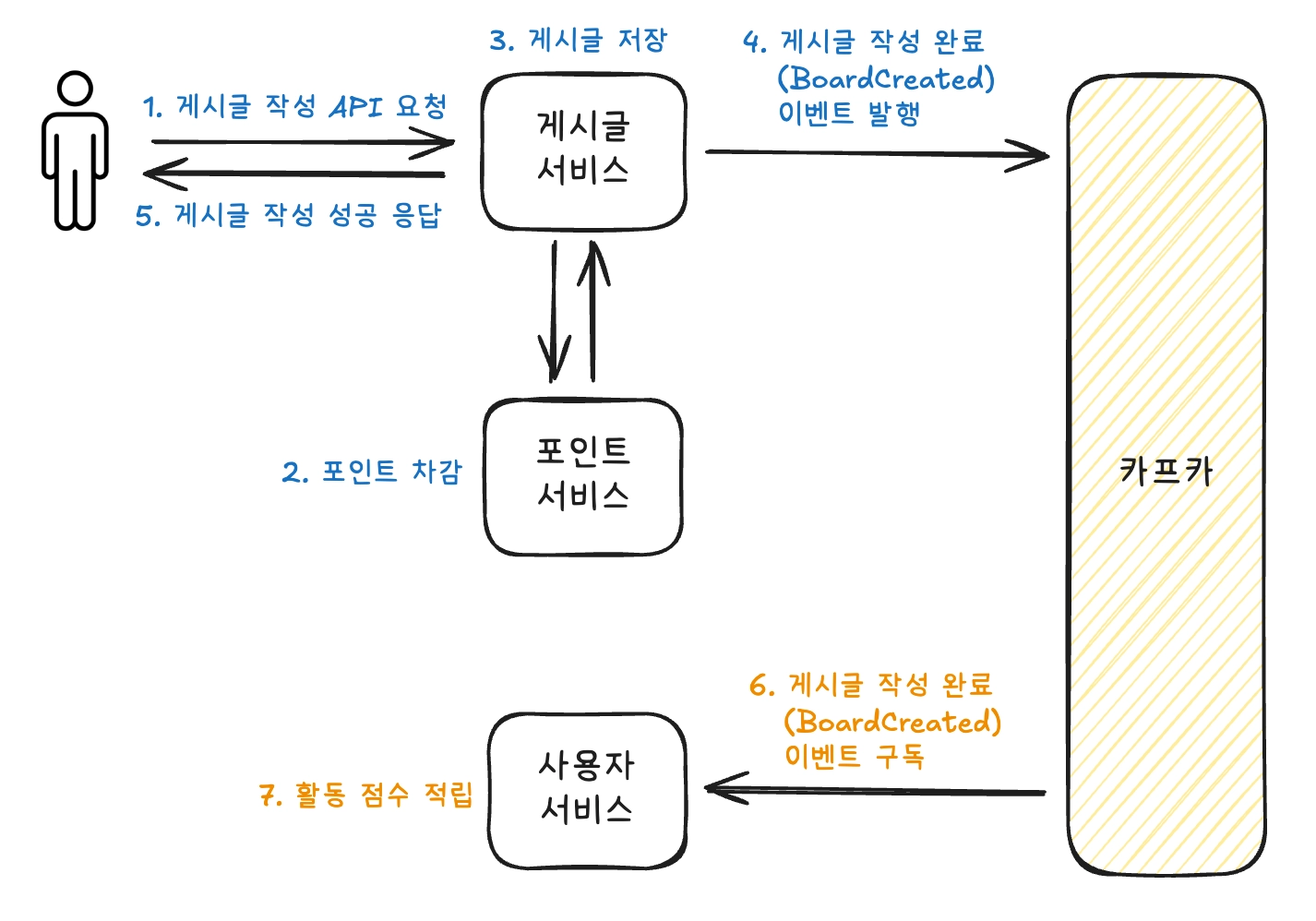 이미지 내 그림