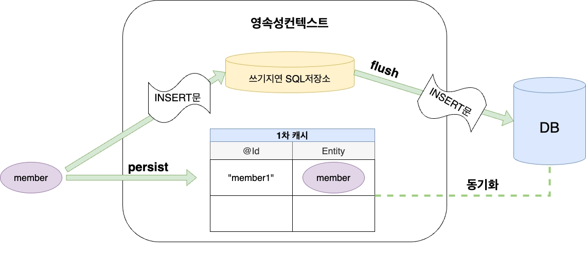 이미지 내 그림